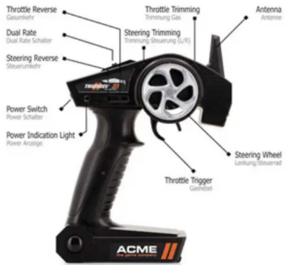 Acme Made Zoopa Thunder #01 - Structure and Functions - 2