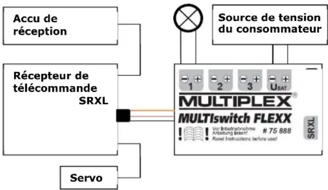 MULTIPLEX MULTIswitch FLEXX - Cavalier U _BAT /U _BAT Cavalier U _BAT sorti - 1