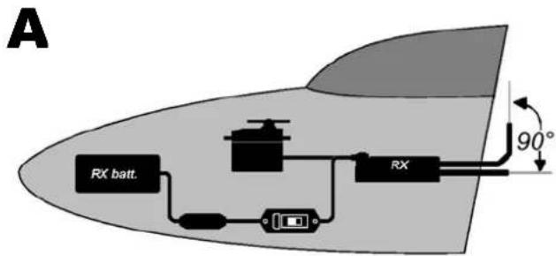 MULTIPLEX RX7DR - EINBAUANORDNUNG - 1