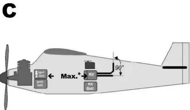 MULTIPLEX RX7DR - EINBAUANORDNUNG - 3