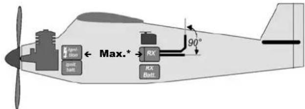 MULTIPLEX RX7DR - POSIZIONE DEI COMPONENTI - 3