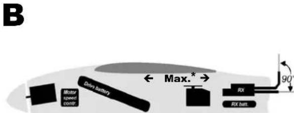 MULTIPLEX RX7DR - EINBAUANORDNUNG - 2