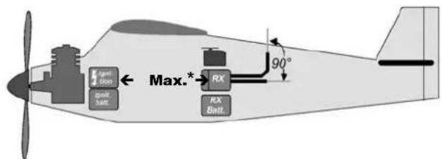 MULTIPLEX RX7DR - RECOMMENDED INSTALLATIONS - 3