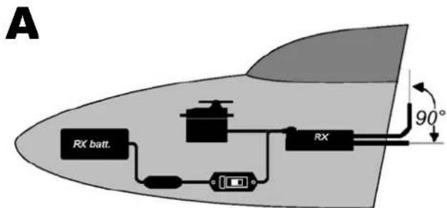 MULTIPLEX RX7DR - MONTAGE DES DIFFERENTS ELEMENTS - 1