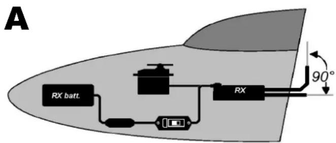 MULTIPLEX RX6DR light - RECOMMENDED INSTALLATIONS - 1