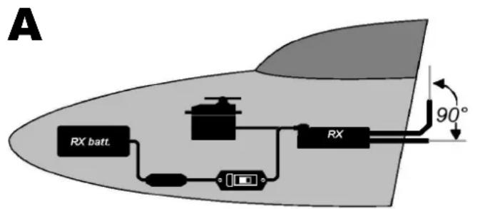 MULTIPLEX RX6DR light - MONTAGE DES DIFFERENTS ELEMENTS - 1