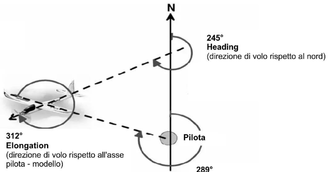 MULTIPLEX GPS - AZIMUTH, HEADING, ELONGATION - 1