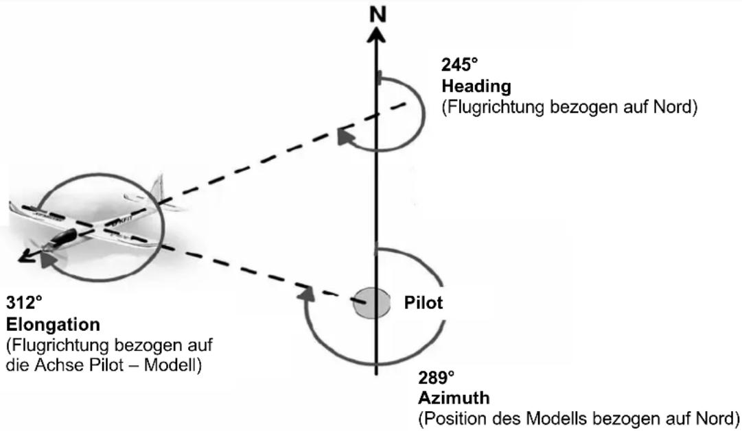 MULTIPLEX GPS - H AFTUNGSAUSSCHLUSS - 1