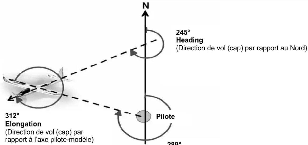 MULTIPLEX GPS - AZIMUTH, HEADING, ELONGATION - 1