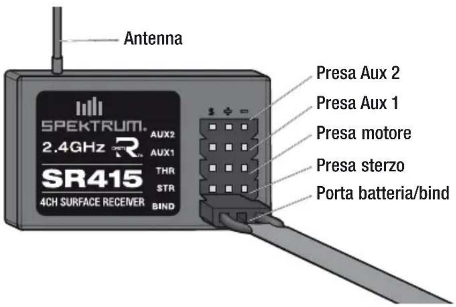 SPEKTRUM SR415 - Caratteristiche - 1
