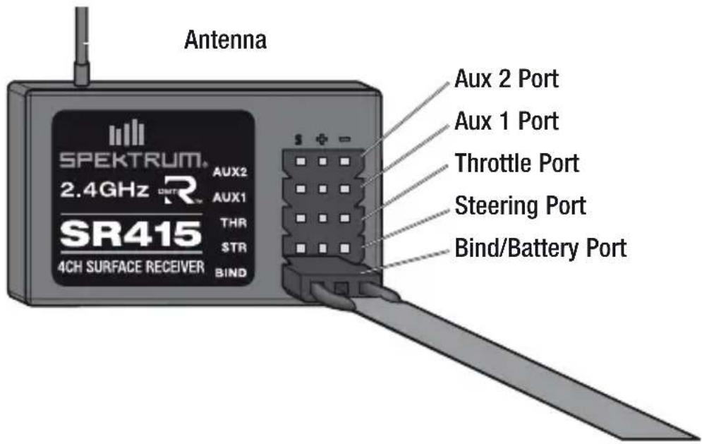 SPEKTRUM SR415 - Specifications - 1