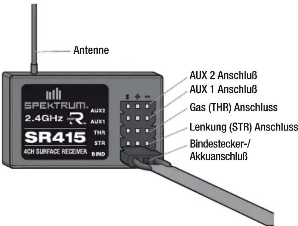SPEKTRUM SR415 - Spezifikationen - 1