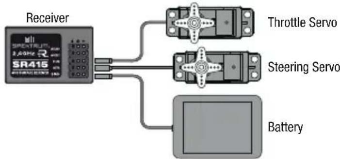 SPEKTRUM SR415 - Powering the receiver with a separate receiver pack - 1