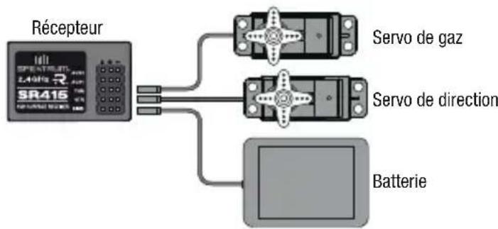 SPEKTRUM SR415 - Installation du récepteur avec pack batterie - 1