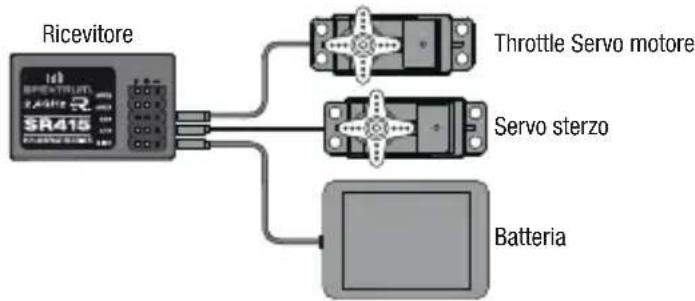 SPEKTRUM SR415 - Installazione con Regolatore Elletronico - 1