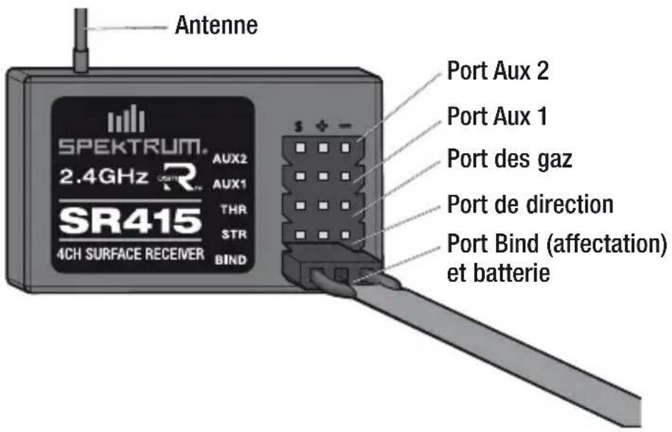 SPEKTRUM SR415 - Caracteristiques - 1