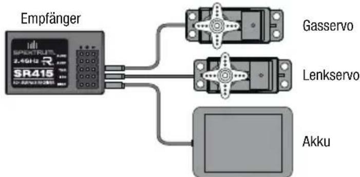 SPEKTRUM SR415 - Stromversorgung des Empfängers mit einem Empfängerpack - 1