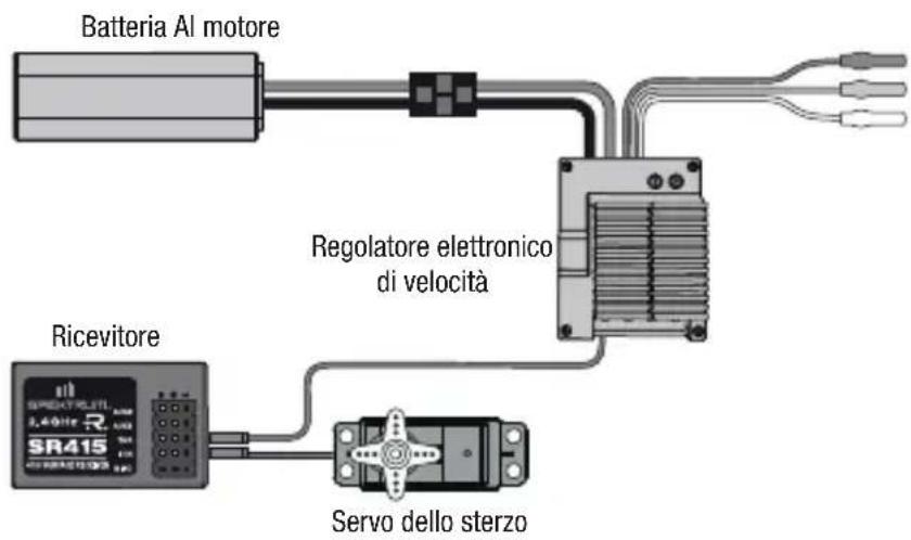 SPEKTRUM SR415 - Installazione con pacco batteria - 1
