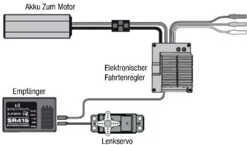 SPEKTRUM SR415 - Stromversorgung des Empfängers mit einem Regler - 1