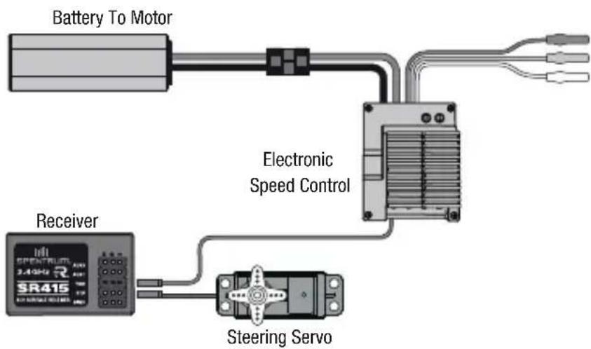 SPEKTRUM SR415 - Powering the receiver with an ESC - 1