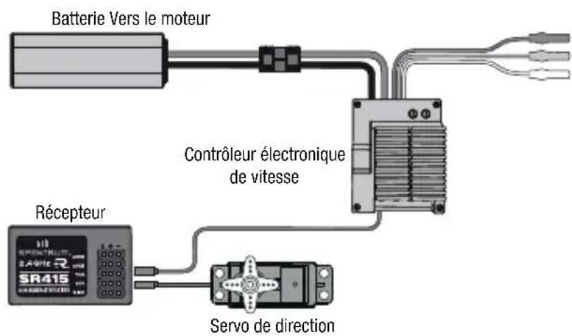 SPEKTRUM SR415 - Installation du récepteur avec ESC - 1