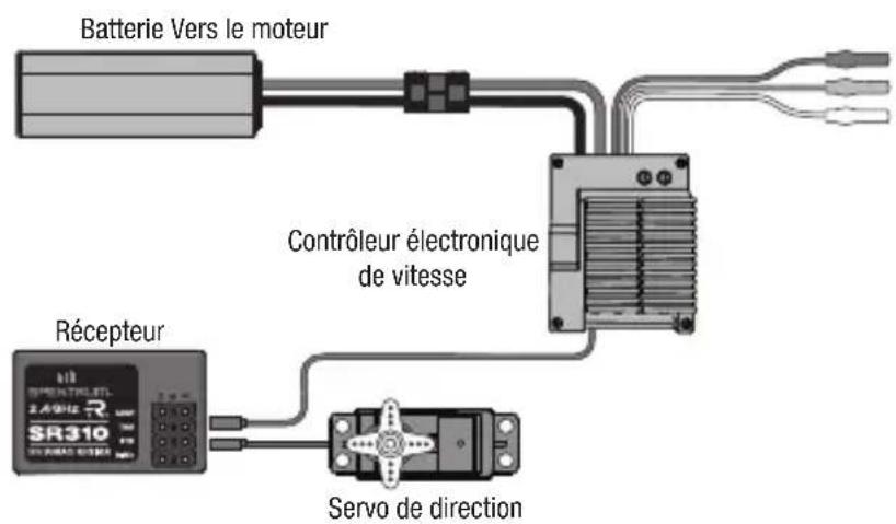SPEKTRUM SR310 - Failsafe (les positions de sécurité intégrées) - 3
