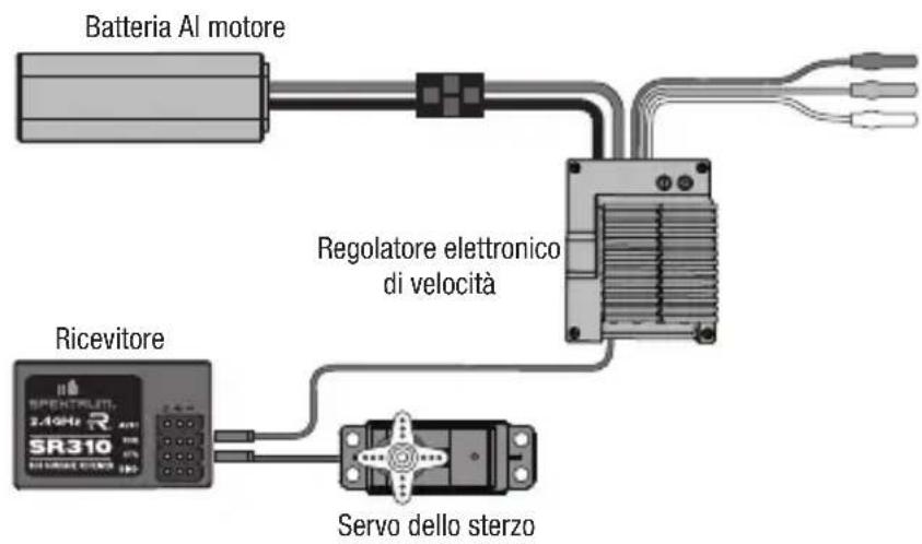 SPEKTRUM SR310 - Installazione con pacco batteria - 1