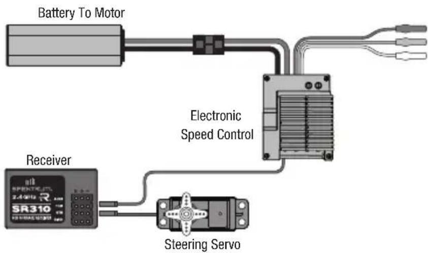 SPEKTRUM SR310 - Powering the receiver with an ESC - 1