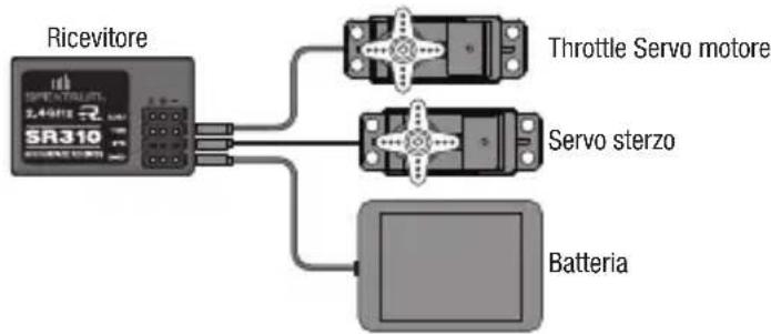 SPEKTRUM SR310 - Installazione con Regolatore Ellettronico - 1