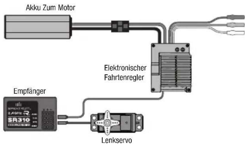 SPEKTRUM SR310 - Stromversorgung des Empfängers mit einem Regler - 1