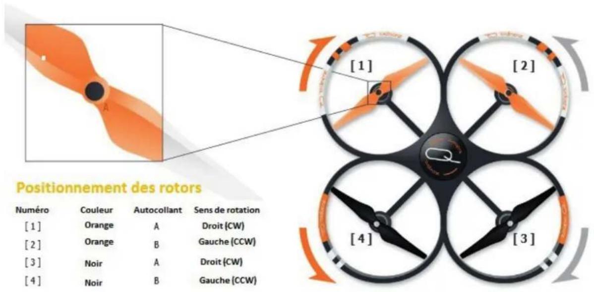 ACME zoopa Q420 Cruiser - Remplacement des rotors - 1