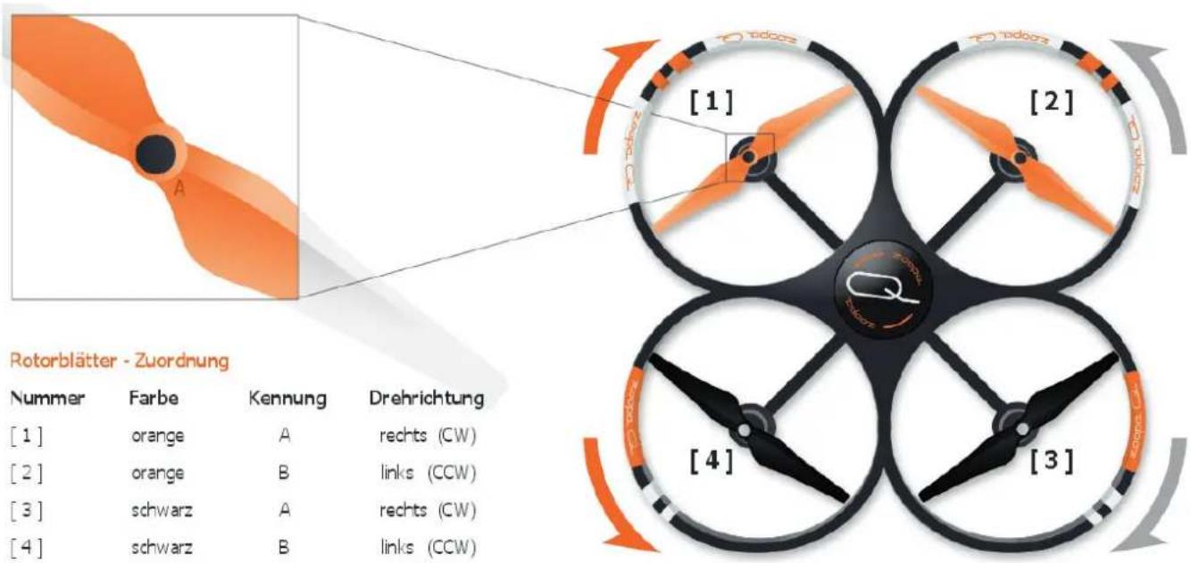 ACME zoopa Q420 Cruiser - Propeller wechseln - 1