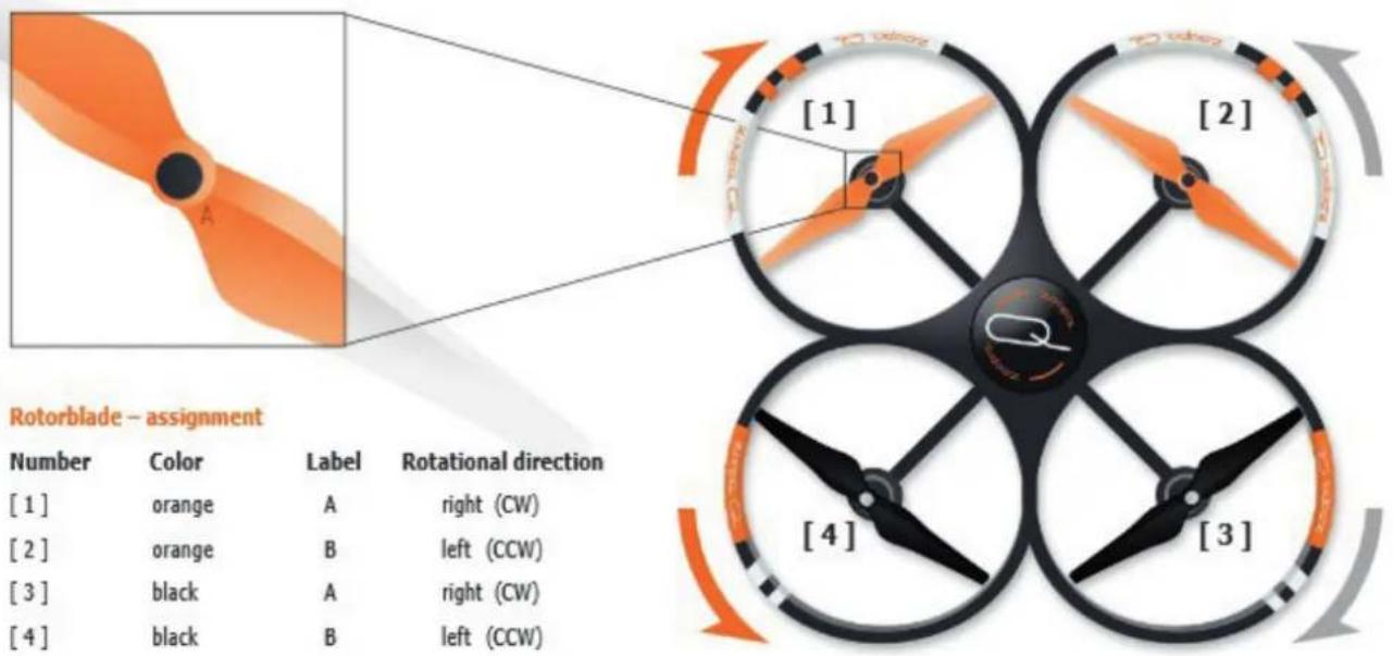 ACME zoopa Q420 Cruiser - Rotor replacement - 1