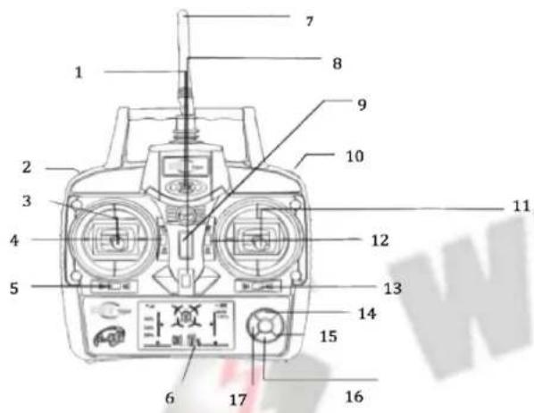 WLtoys V393 Brushless Explorer - Télécommande / émetteur - 1