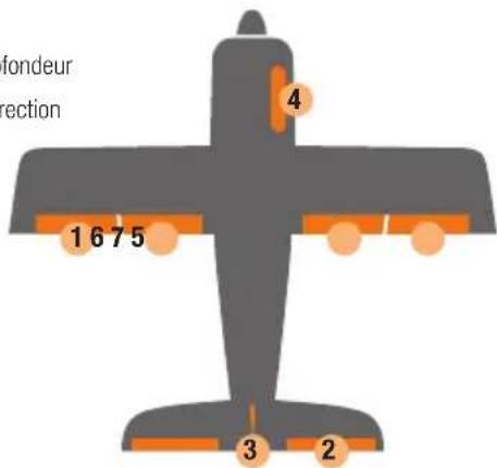 MULTIPLEX WINGSTABI - Affectation des connexions - 2