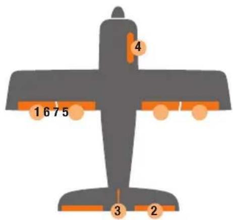 MULTIPLEX WINGSTABI - Terminal assignment - 1
