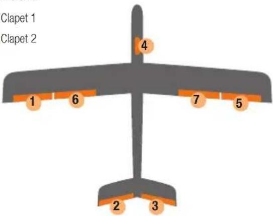 MULTIPLEX WINGSTABI - Affectation des connexions - 3