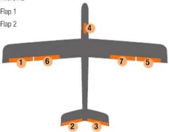 MULTIPLEX WINGSTABI - Terminal assignment - 2