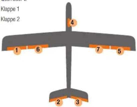 MULTIPLEX WINGSTABI - Anschlussbelegung - 3