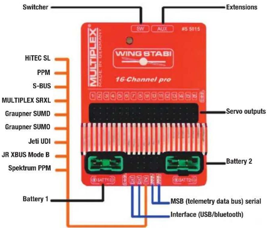 MULTIPLEX WINGSTABI - MULTIPLEX® - 1