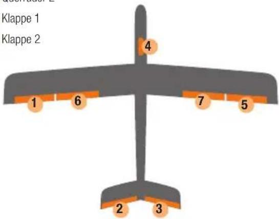 MULTIPLEX WINGSTABIRX12DR pro MLINK - Anschlussbelegung - 4