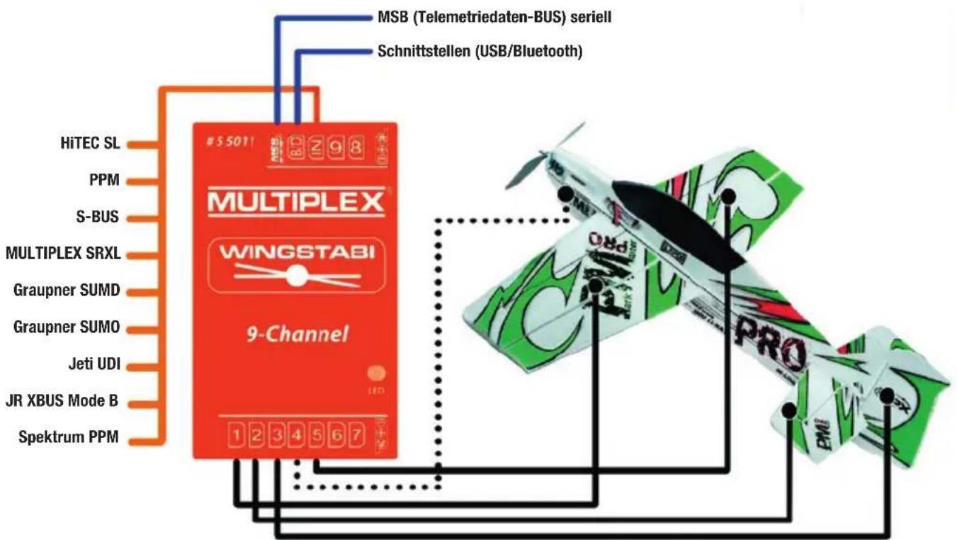 MULTIPLEX WINGSTABIRX12DR pro MLINK - Anschlussbelegung - 5
