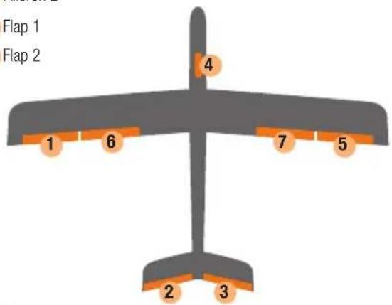 MULTIPLEX WINGSTABIRX12DR pro MLINK - Terminal assignment - 3