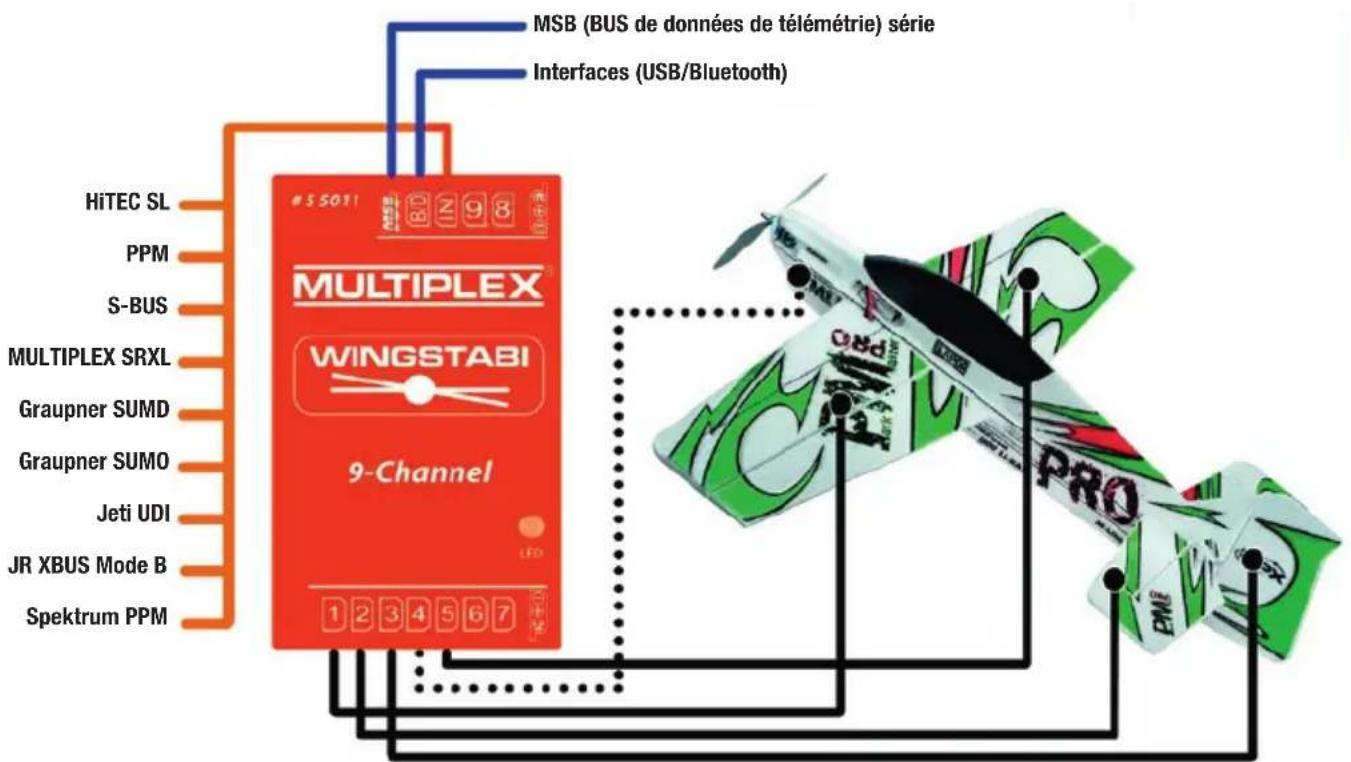 MULTIPLEX WINGSTABIRX12DR pro MLINK - Affection des connexions - 5
