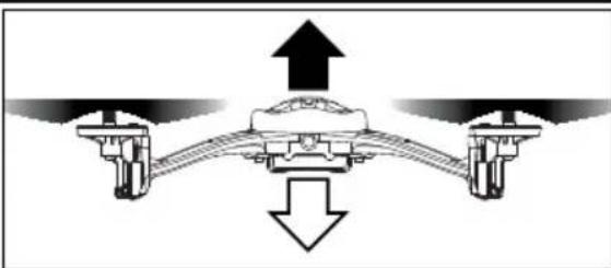LaTrax Alias 6608 - CONTROLES DE VUELO - 1