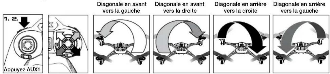LaTrax Alias 6608 - VOL AVANCÉ : EFFECTUER DES ACROBATIES - 9