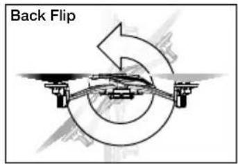 LaTrax Alias 6608 - ADVANCED FLIGHT: PERFORMING TRICKS - 8