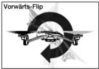 LaTrax Alias 6608 - FORTGESCHRITTENES FLIEGEN: TRICKS AUSFÜHREN - 7