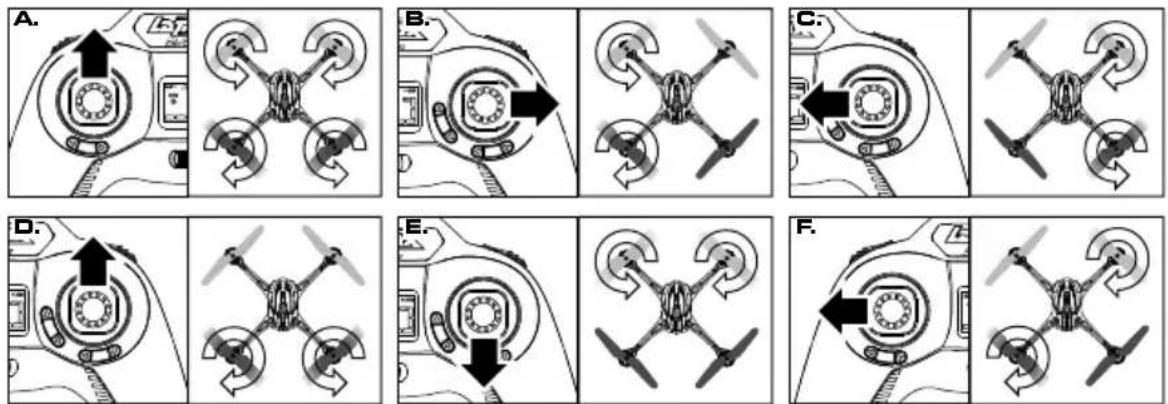 LaTrax Alias 6608 - TROUBLESHOOTING GUIDE - 1