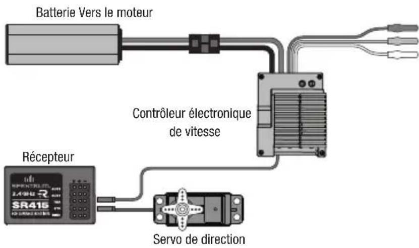 SPEKTRUM MR4000 - Installation du récepteur avec ESC - 1